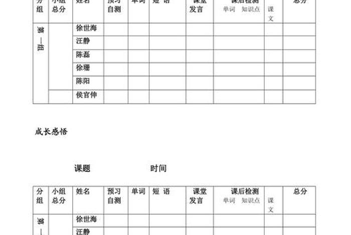 学习积分表、学积分是怎么计算的
