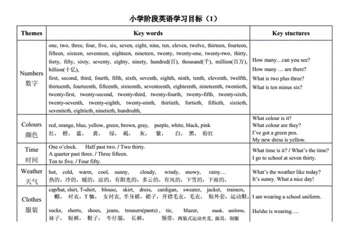 英语学习目标怎么写100字，学英语目标计划