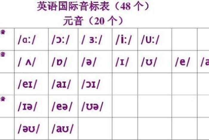 音标快速入门教学视频、音标教程视频