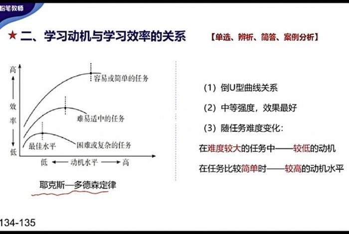 论学习动机和学习兴趣的价值