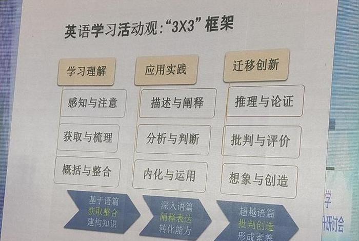 英语学习活动观三个层次、英语活动观的三个层次