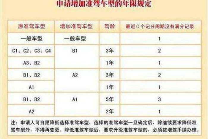 a2扣分网上怎么学；a2扣分网上怎么学