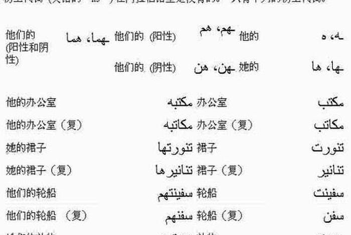 阿拉伯语学习方法，阿拉伯语零基础教程
