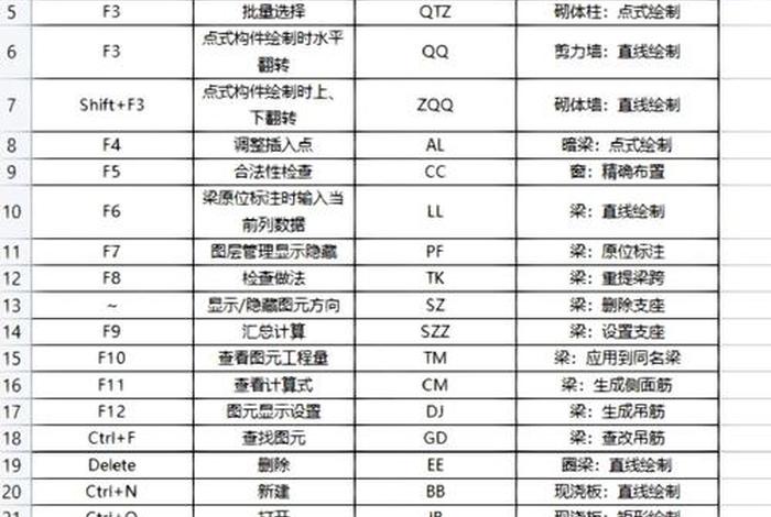 怎么快速的学 怎么快速的学会造价