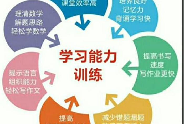 如何培养孩子自主学习能力，如何培养孩子的自学能力