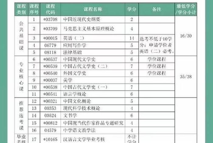 各类资格证考试一览表，全国统考的资格证书有哪些