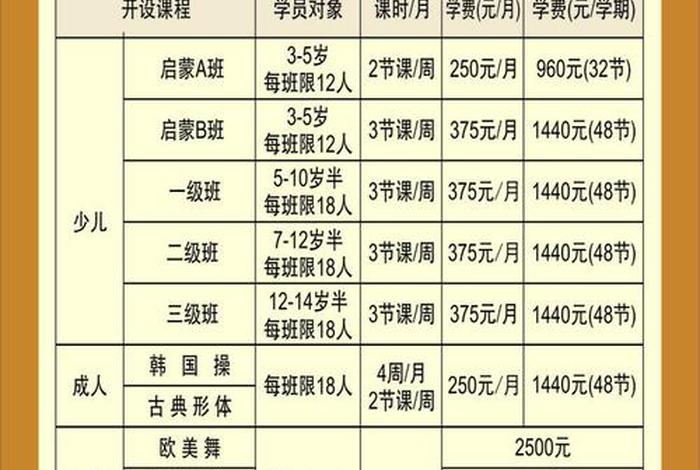 表演培训班要多少钱一个月，表演培训班要多少钱一个月呢