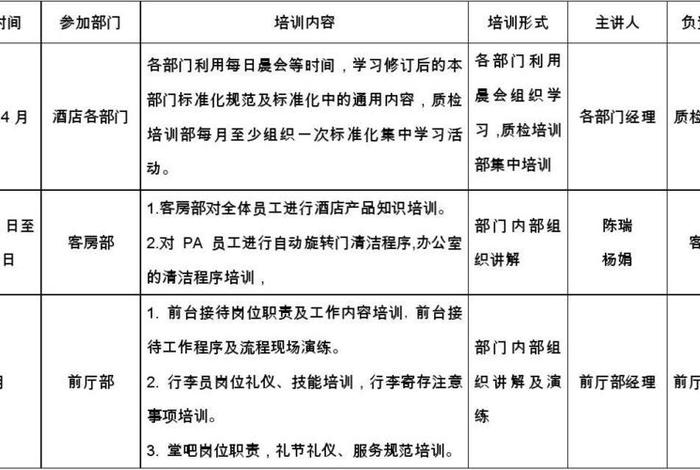 培训学习计划六大模块，培训计划包含哪几个方面