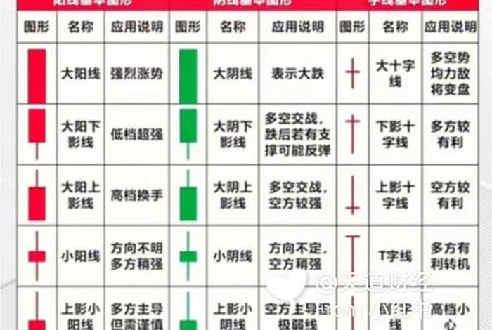 学习股票知识炒股入门教程 - 炒股必读股票入门基础知识
