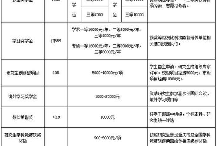学生奖励名称大全；学生奖励的名称