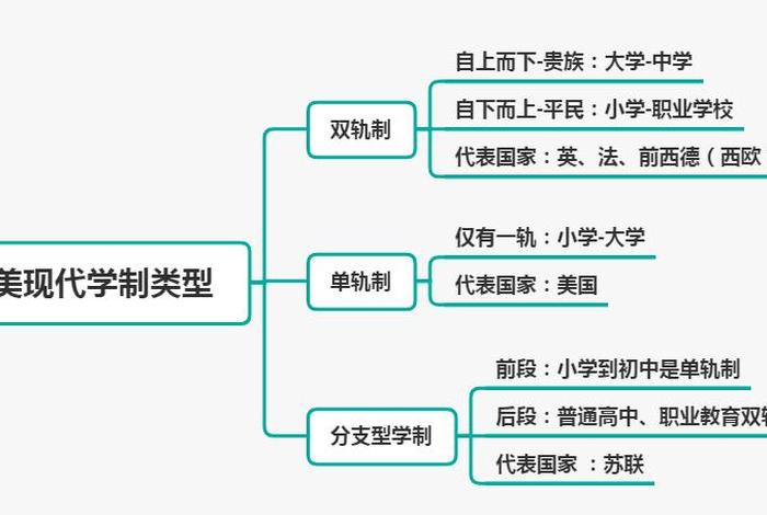 学制的定义和类型，学制的定义和类型是什么