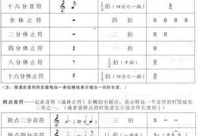 0基础学简谱5分钟学会识谱 - 学简谱的基本知识