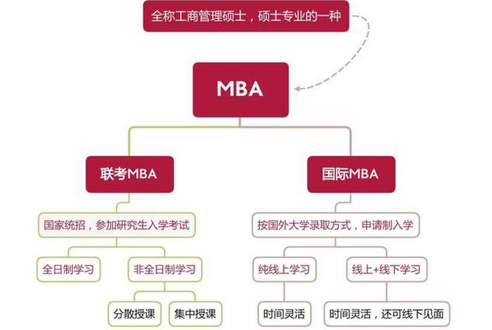 研究生学习方式、研究生有几种就读方式
