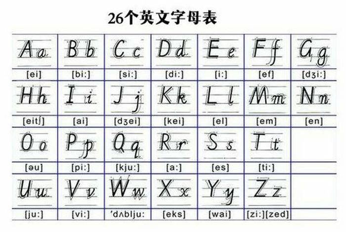 英语26个字母、英语26个字母正确读法大小写