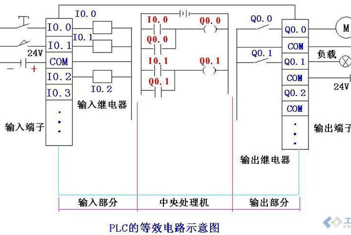 plc学习教程（plc基础教程）