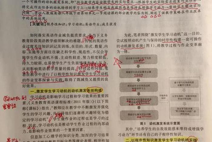 学习动机参考文献