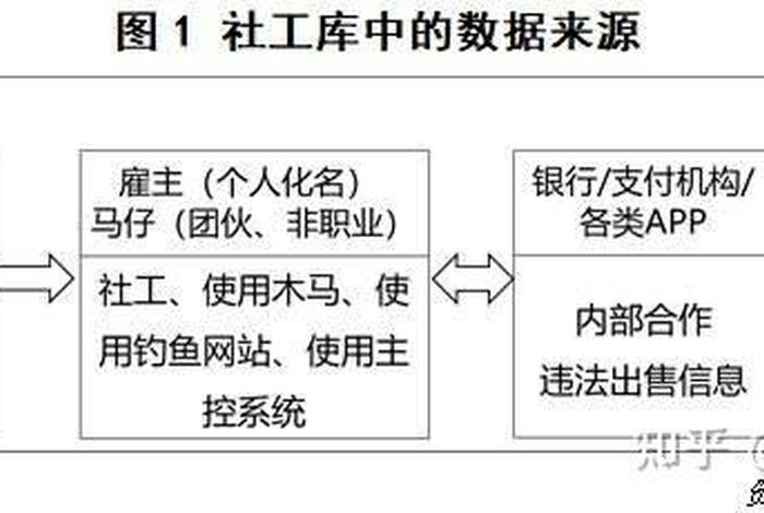 社会工程学数据库 社会工程学数据库是什么