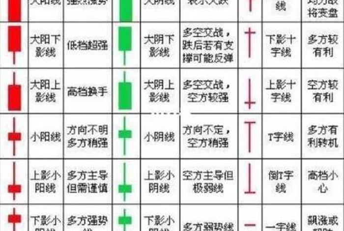 股票零基础自学入门教程（新手怎么买股票详细步骤）