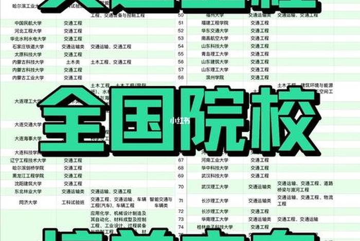 学工程需要什么条件 学工程是干什么的