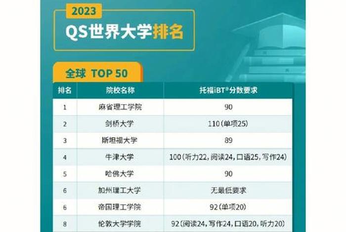 托福学校（托福学校是什么意思）