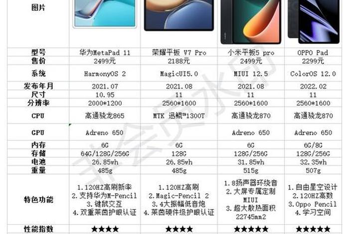 平板学习电脑推荐性价比高；学平板电脑性价比排行榜
