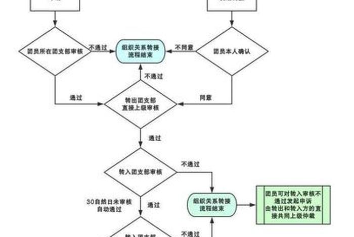 活动流程模板（团建活动流程模板）