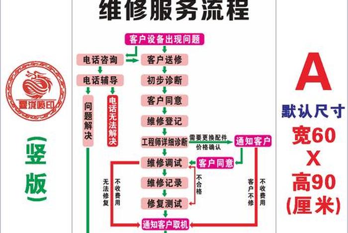 学维修手机需要多长时间、学维修手机需要多长时间完成