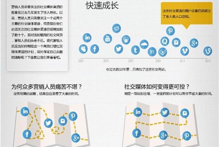 工作生活学习社交比例 - 社交重要还是工作重要