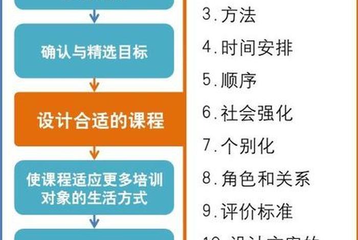 企业管理培训课程学校（企业管理 培训课程）