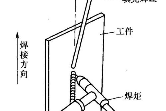 学习电焊零基础入门；电焊初学入门教程