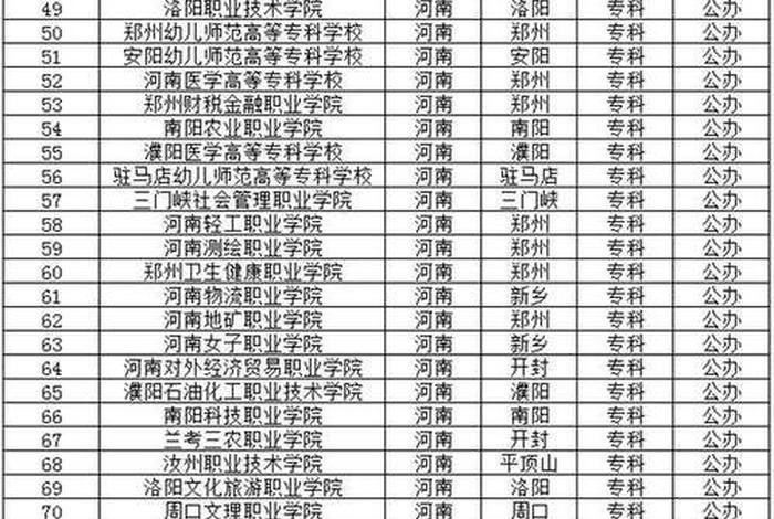 专业学校推荐 好专科学校推荐