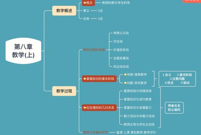 学完框架学什么（学完框架学什么专业好）