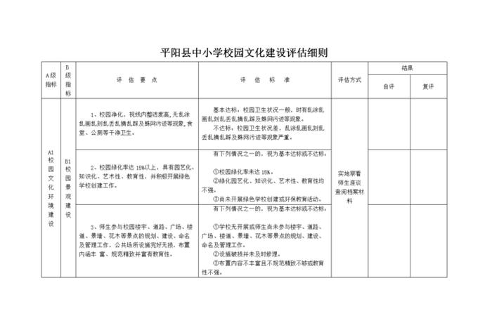 学校评估是什么意思；学校评估的目的是什么