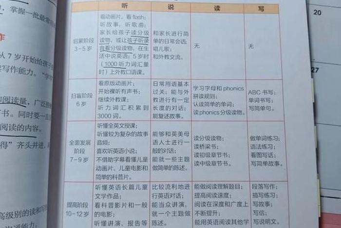 如何规划孩子英语学习 - 如何做好孩子的英语规划师