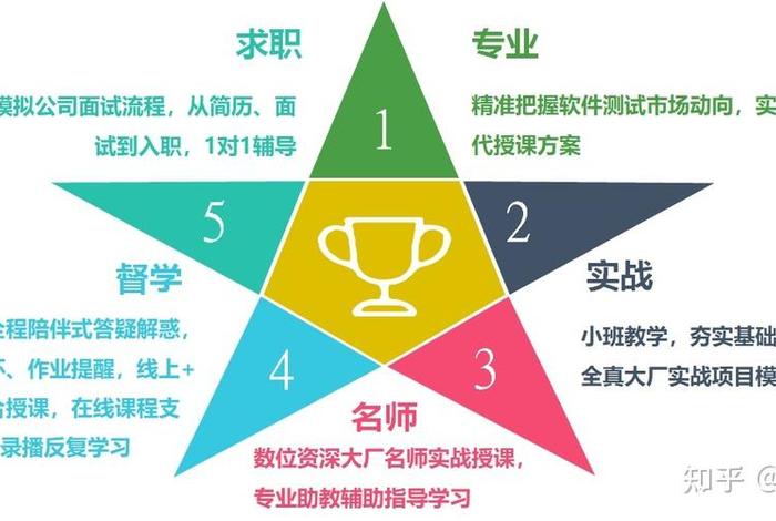 软件学习零基础 - 软件基础学什么