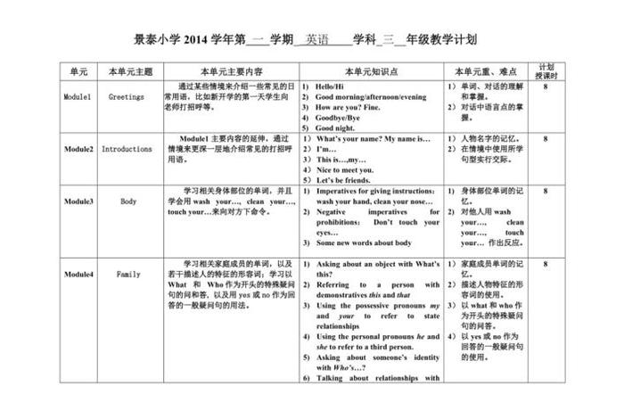 英语学习规划小学优质课程、小学英语规划教学策略