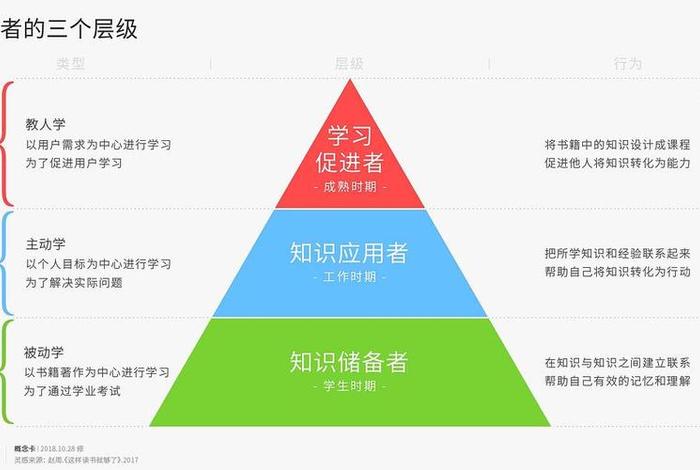 学习标准状态 - 标准的状态有哪些