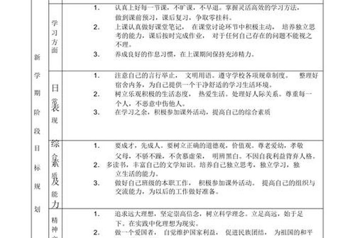 学习能力培养规划、能力培养计划目标