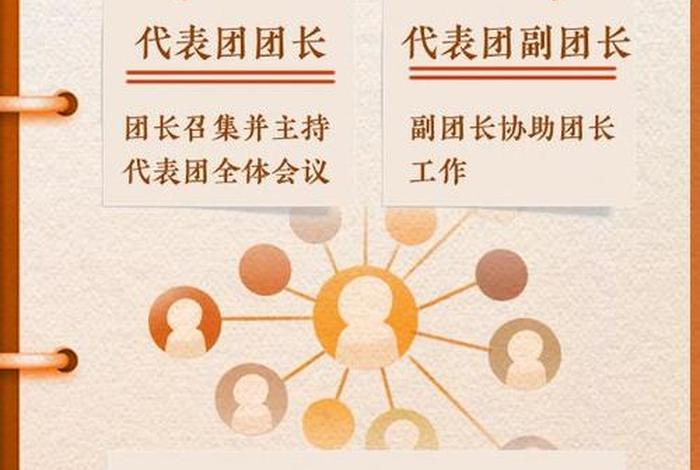 两会学校团应该发推送吗 学校两会是什么