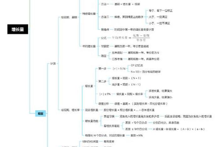 学习思维导图试听课、思维导图课的作用