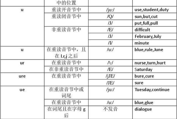 学习u的五种发音（u的五种发音有哪些单词）