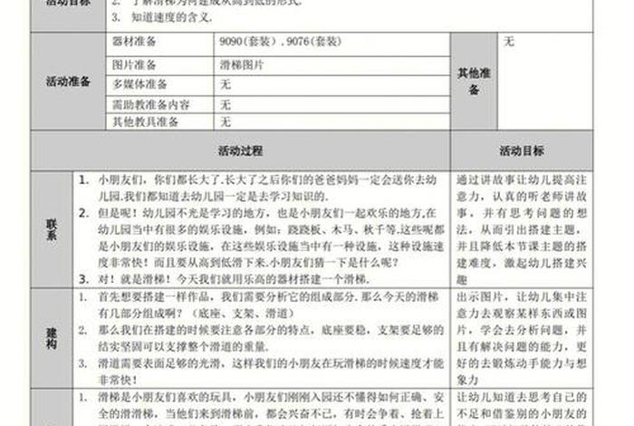小班乐高学习故事案例 适合小班的乐高课程