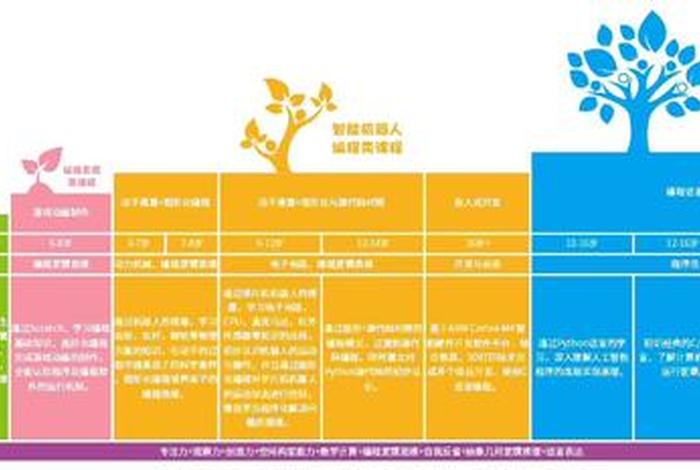 机器人课程 法宝老师的机器人课程