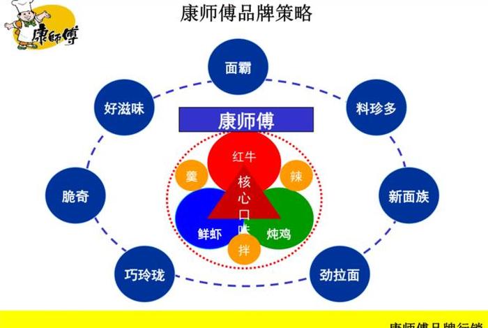 康师傅企业文化 - 康师傅企业文化是什么