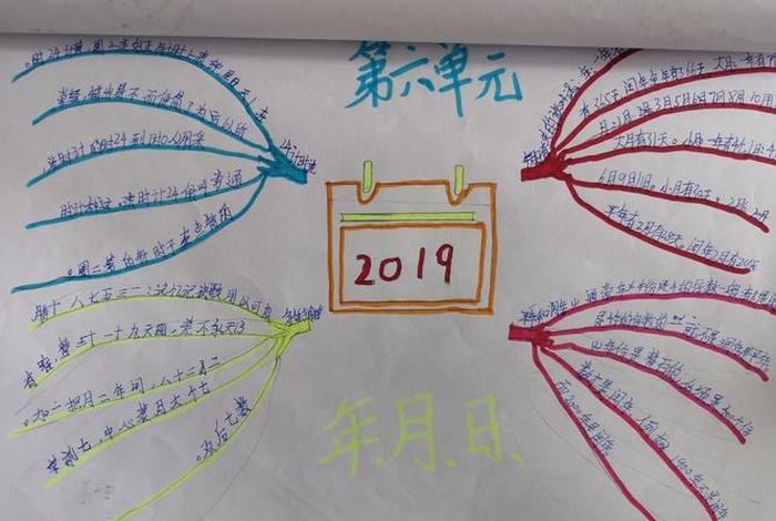 1一3年级思维导图，小学三年级思维导图手抄报