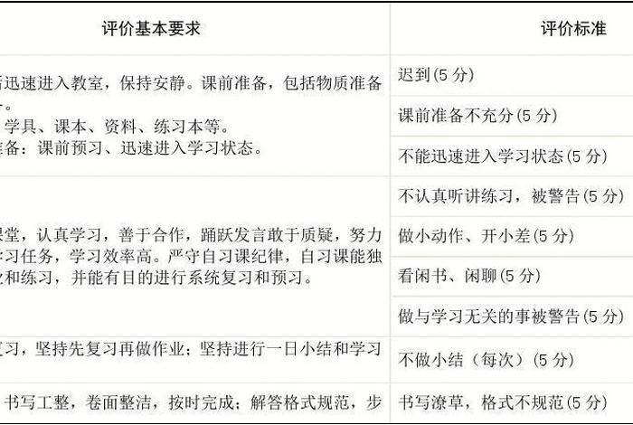 学习习惯评价；学习习惯