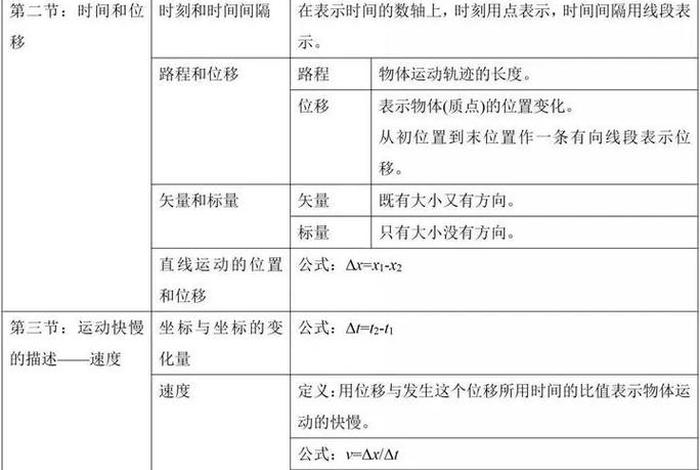 高中物理学习方法与技巧（高中物理怎么学才高效）