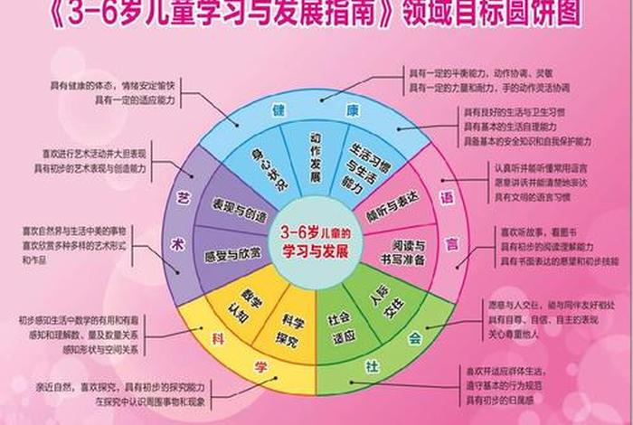 3-6岁儿童发展指南完整版，3-6岁儿童发展指南完整版科学领域