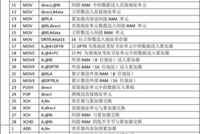单片机编程网站；单片机编程网站排名