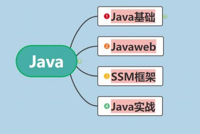 学java的app有哪些 学java最好的软件